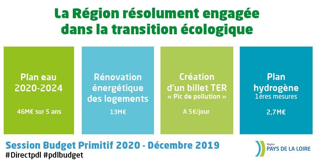 infographie transition écologique